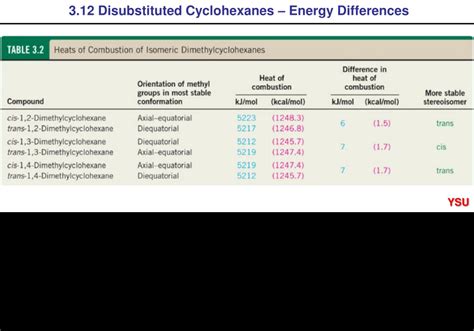 Ppt Carey Chapter Conformations Of Alkanes And Cycloalkanes