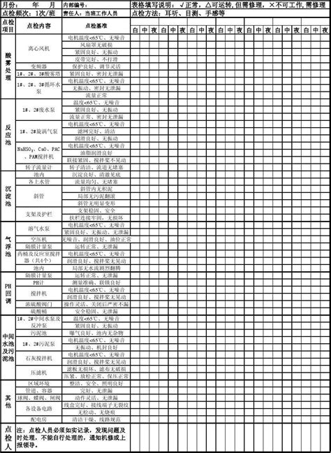 水处理站设备点检表word文档在线阅读与下载免费文档
