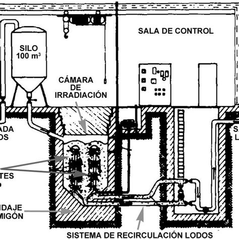 PDF Manual Técnico sobre Procesos de Oxidación Avanzada aplicados al