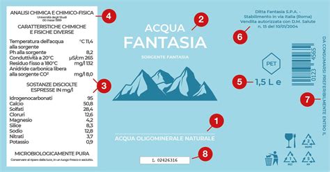 Sai Scegliere L Acqua Minerale Mondoffice Informa