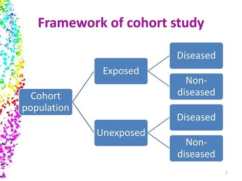 Observational Analytical And Interventional Studies