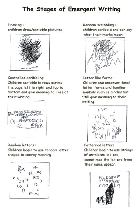 Early Childhood Cayman Emergent Writing