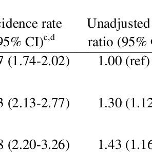 Rate Of All Pcr Detected A Viral Respiratory Infections In Healthcare