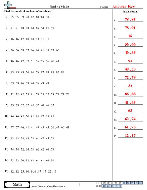 Mean Median Mode And Range Worksheets