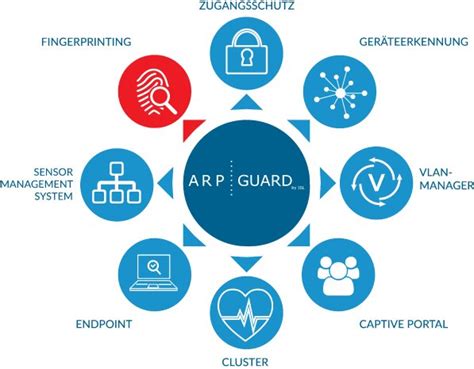 ARP GUARD auf der it sa 2018 ISL Internet Sicherheitslösungen GmbH