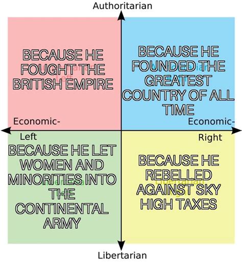 Why Each Quadrant Likes George Washington Also Its His Birthday R