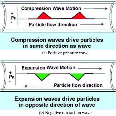 1-D engine model in Ricardo Wave. | Download Scientific Diagram