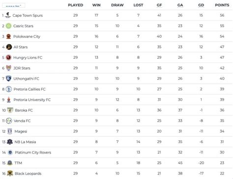 Official Psl Confirm Mfc Title Prize Money Idiski Times