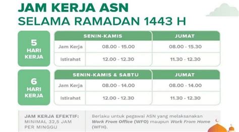 Kemenpan RB Terbitkan Jadwal Jam Kerja ASN Selama Ramadan 1443 H