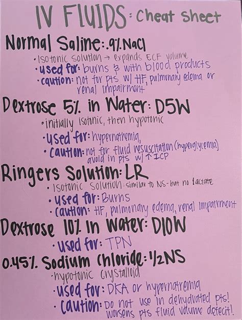 Extremely Sinplified IV Fluids Cheat Sheet Nursing School Info