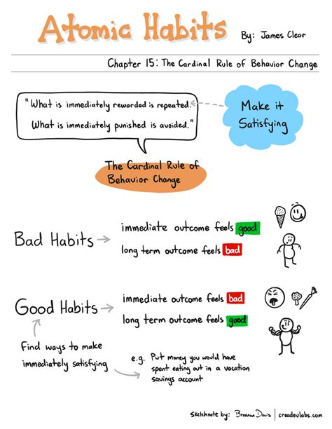 Summary Of Atomic Habits The Goldilocks Rule