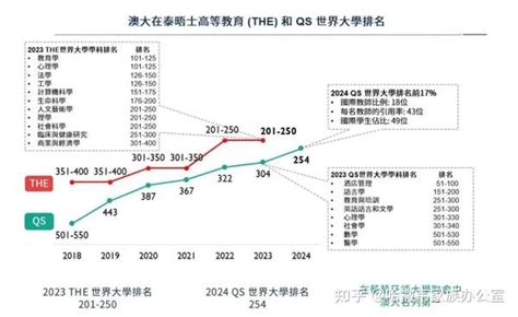 澳门大学加入中国大学c9 联盟！摆脱“211备胎”标签，与清华北大并驾齐驱！ 知乎