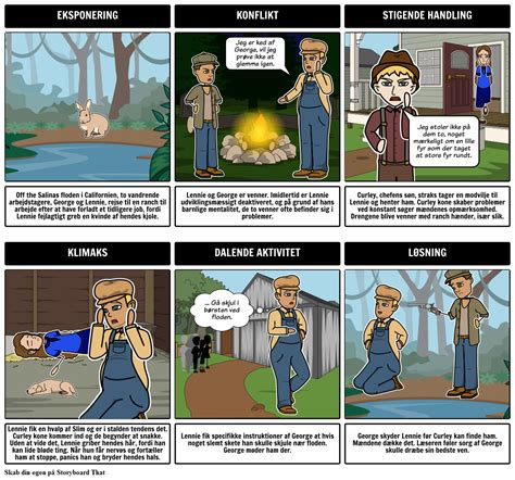 Mus Og Mænd Plot Diagram Storyboard Por Da Examples