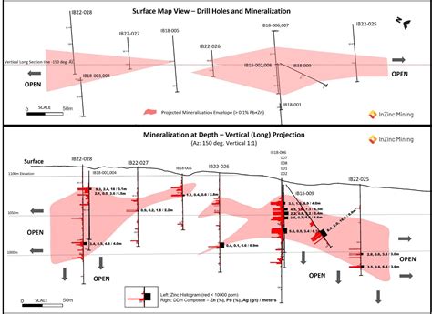 InZinc Reports Final 2022 Drill Results And Completes 100 Earn In At