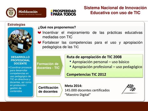 Ppt Competencias Tic Para El Desarrollo Profesional Docente Una