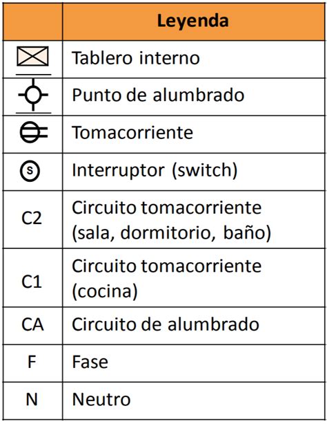 Simbologia Simbolos De Electricidad Instalaciones Electricas Basicas