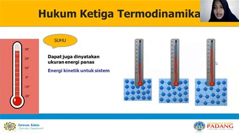 Kelompok Kf Hukum Termodinamika Hukum Termodinamika Youtube