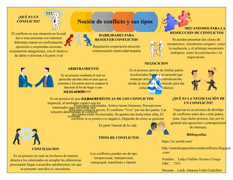 Infografias Nocion Del Conflicto Noci N De Conflicto Y Sus Tipos Qu