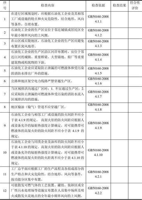 石油化工企业设计防火规范检查表 word文档在线阅读与下载 免费文档