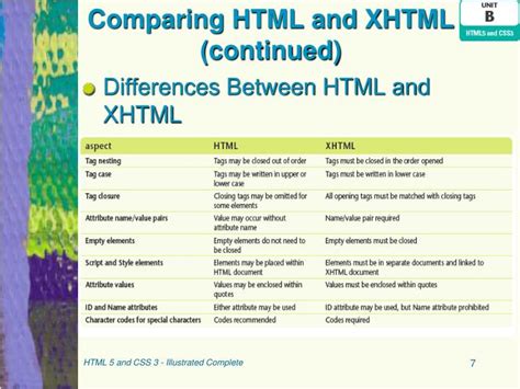 Ppt Html5 And Css3 Illustrated Unit B Getting Started With Html