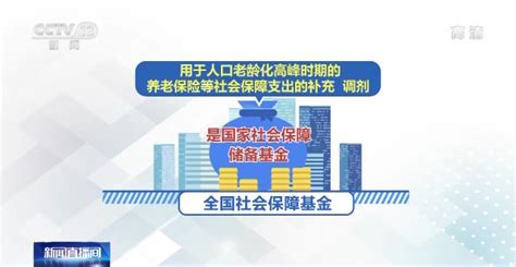 2021年社保基金投资收益超1130亿元财经上下游澎湃新闻 The Paper