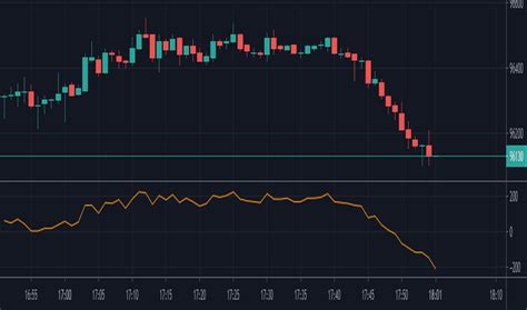 Arbitrage — Indicators and Signals — TradingView