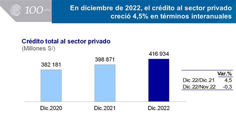 Banco Central de Reserva del Perú BCRP on Twitter BCRP El crédito