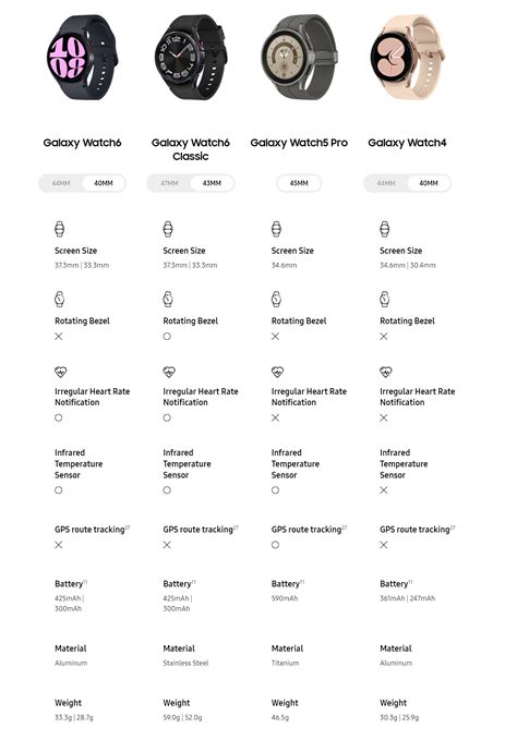 Galaxy Watch 4 Vs 5pro Vs 6 Vs 6 Classic R Galaxywatch