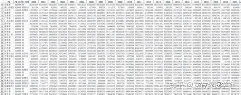 【数据分享】我国省市县三级2000 2021年人口数量数据 知乎