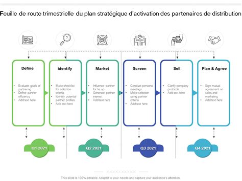 Mod Les De Feuille De Route Indispensables Pour Le Plan Strat Gique Des