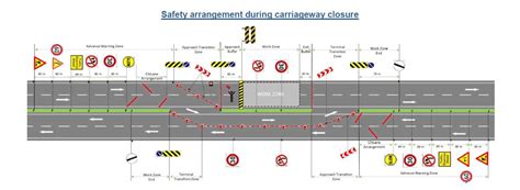 Traffic Diversion Plans Letter