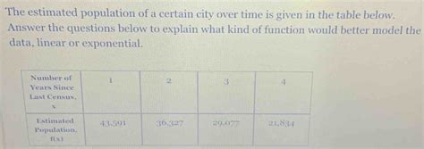 Solved The Estimated Population Of A Certain City Over Time Is Given