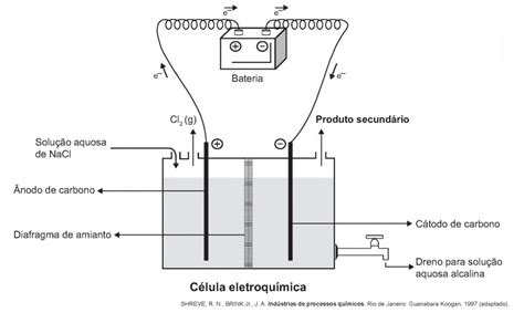 Enem Dispositivos Eletr Nicos Que Utilizam Materiais De Baixo