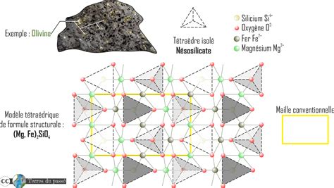 Les minéraux silicatés Terres du Passé L histoire de notre Terre et