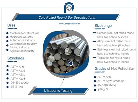 Cold Rolled Round Bar And Cold Drawn Finished Steel Bar Suppliers Uae