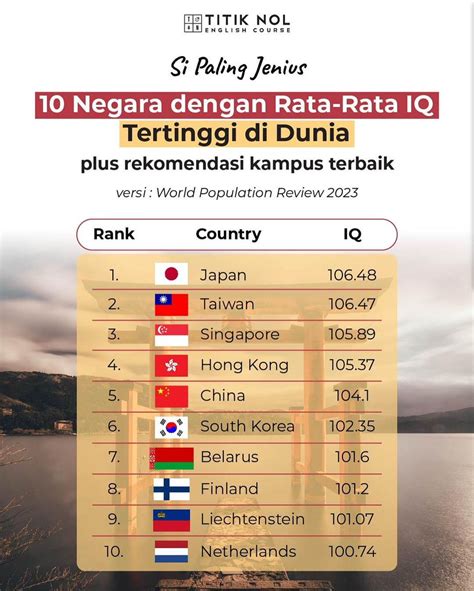 Titik Nol English Course On Twitter 10 Negara Dengan Rata Rata IQ