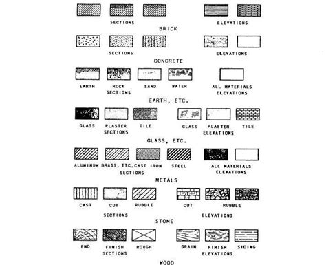 Figure 2-6.-Architectural symbols for plans and elevations.