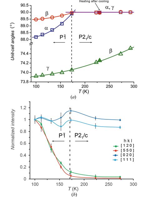 Iucr The Influence Of Chalcogen Atom On Conformation And Phase