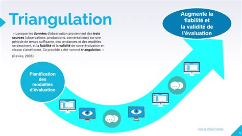 3 3 La Triangulation Des Preuves Dapprentissage à Distance Campus RÉcit