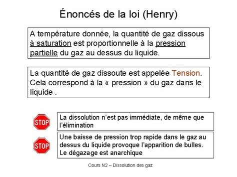 Cours N Dissolution Des Gaz Sommaire Justification