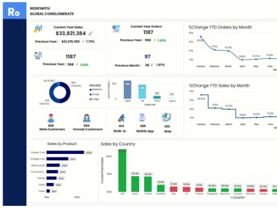 Insightful Data Driven Decisions Powerbi Dashboard For Analytics