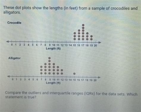 These Dot Plots Show The Lengths In Feet From A Sample Of Crocodiles