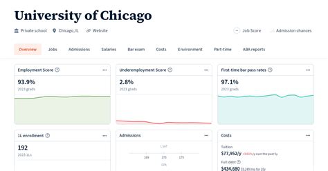 University of Chicago | Law School Transparency