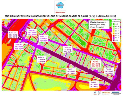 Avenue Charles De Gaulle Neuilly Sur Seine Mise En Place Dun