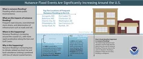 Sea Level Rise Increases Frequency Of High Tide Flooding Thompson Earth Systems Institute