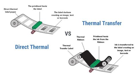 Direct Thermal Vs Thermal Transfer Barcodes Group Pty Ltd