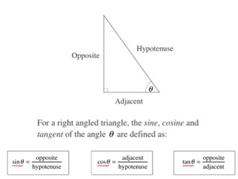 Trigonometry Review Teaching Resources