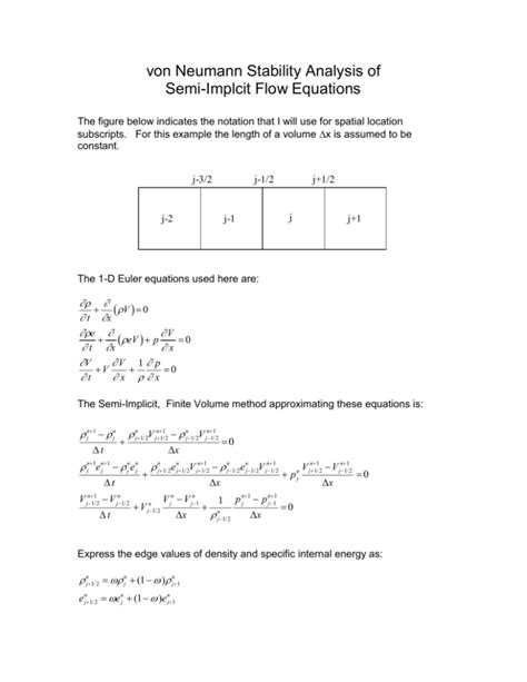 Von Neumann Stability Analysis Of