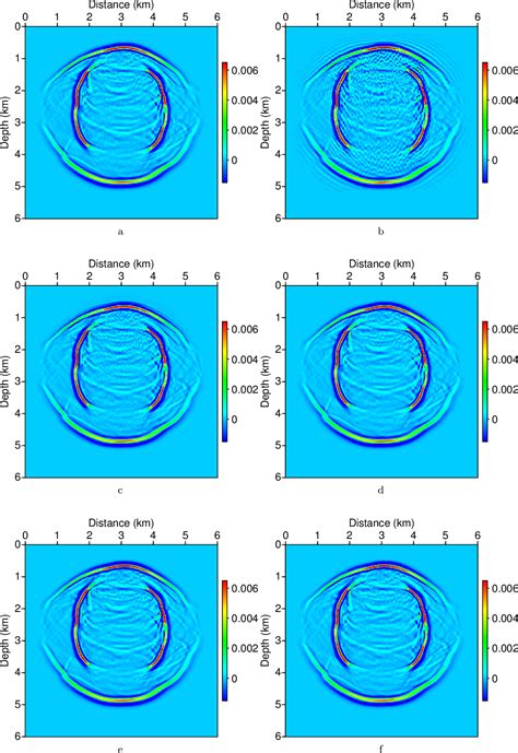 Figure 19 From Generalized Multiscale Finite Element Method Gmsfem