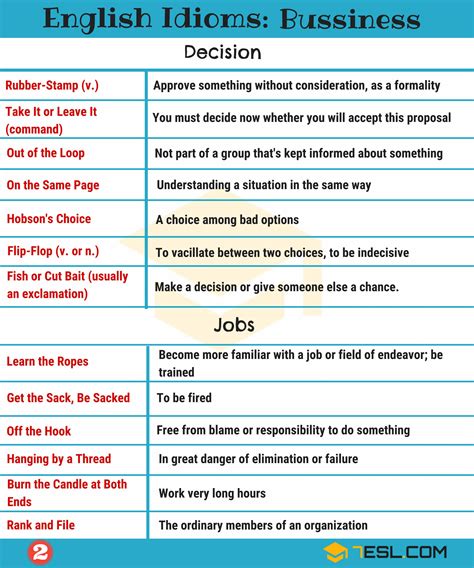 2000 Common English Idioms And Their Meanings 7 E S L